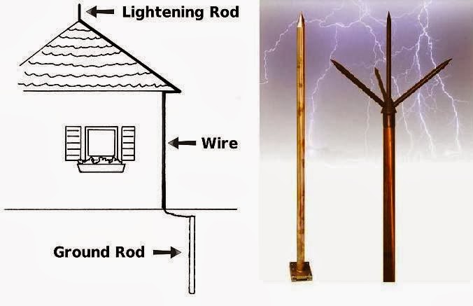 Hệ thống chống sét là gì? Các loại hệ thống chống sét