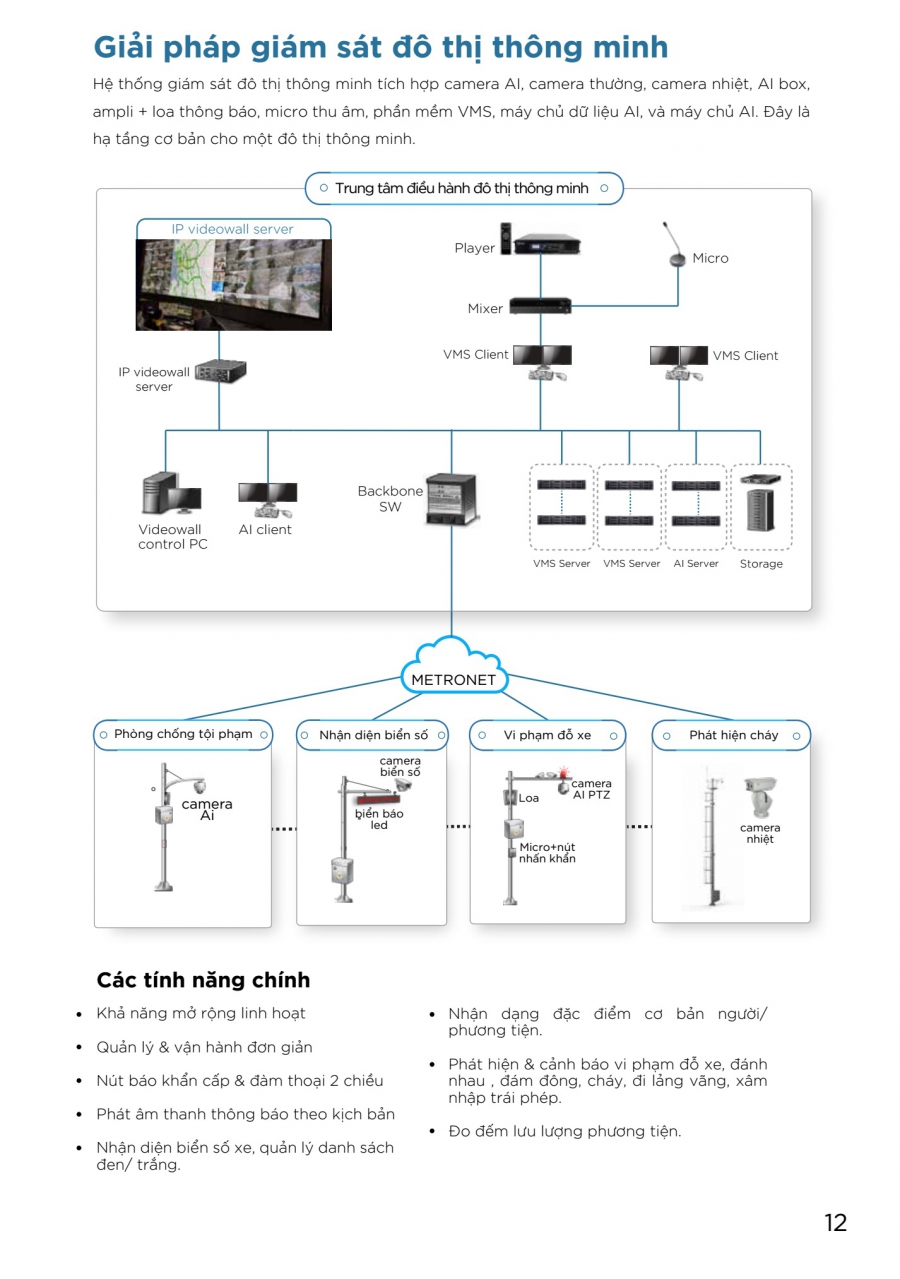 Giải pháp giám sát đô thị thông minh
