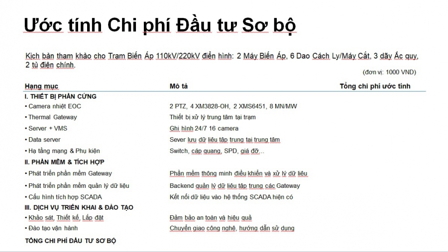 Giải pháp Giám sát Nhiệt độ  Trạm Biến Áp 110kV / 220kV