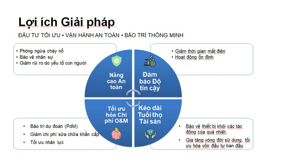 Giải pháp Giám sát Nhiệt độ  Trạm Biến Áp 110kV / 220kV