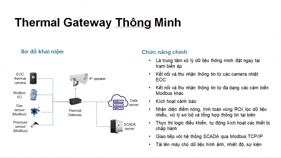 Giải pháp Giám sát Nhiệt độ  Trạm Biến Áp 110kV / 220kV