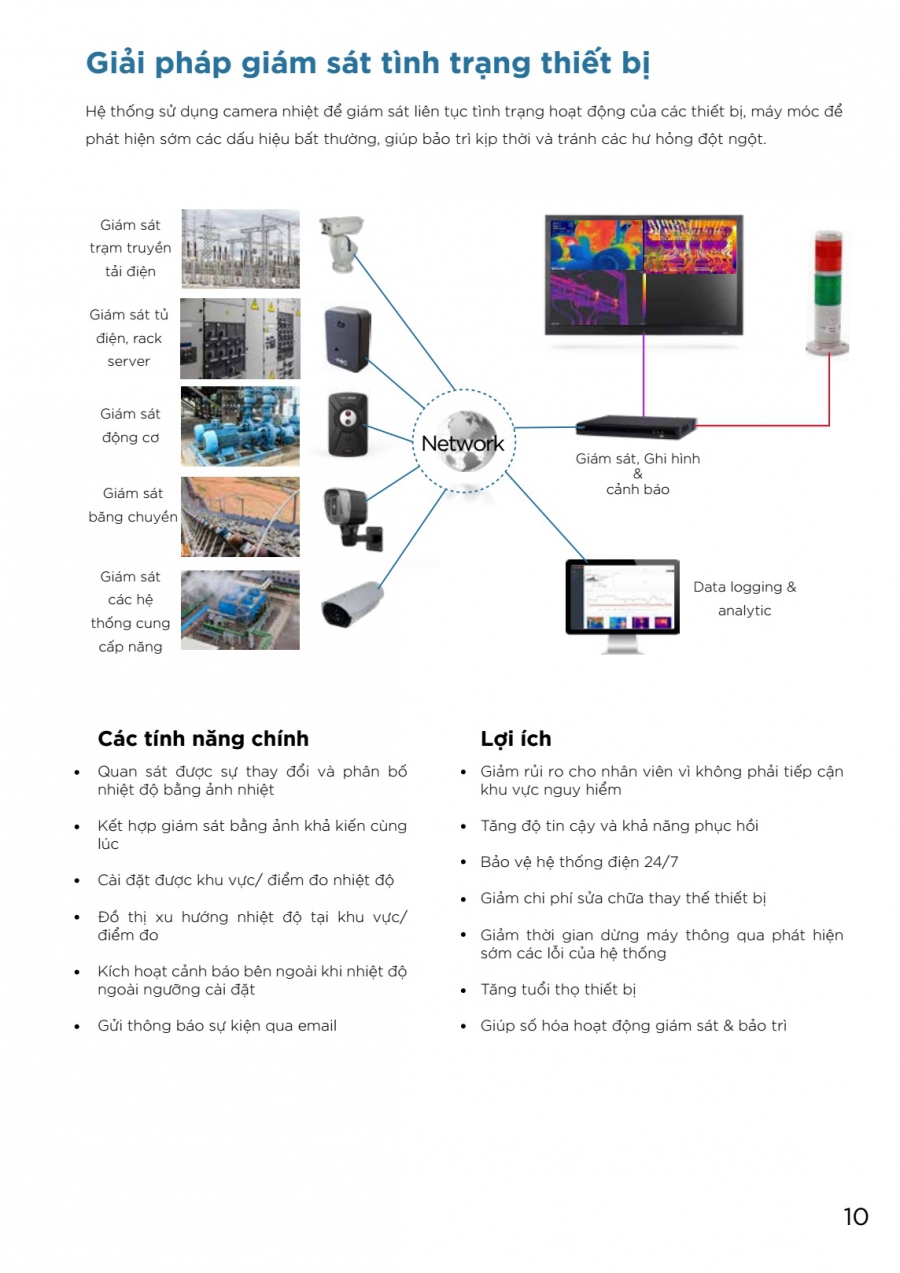 Giải pháp giám sát tình trạng thiết bị trong nhà máy, quân đội, cơ quan... 