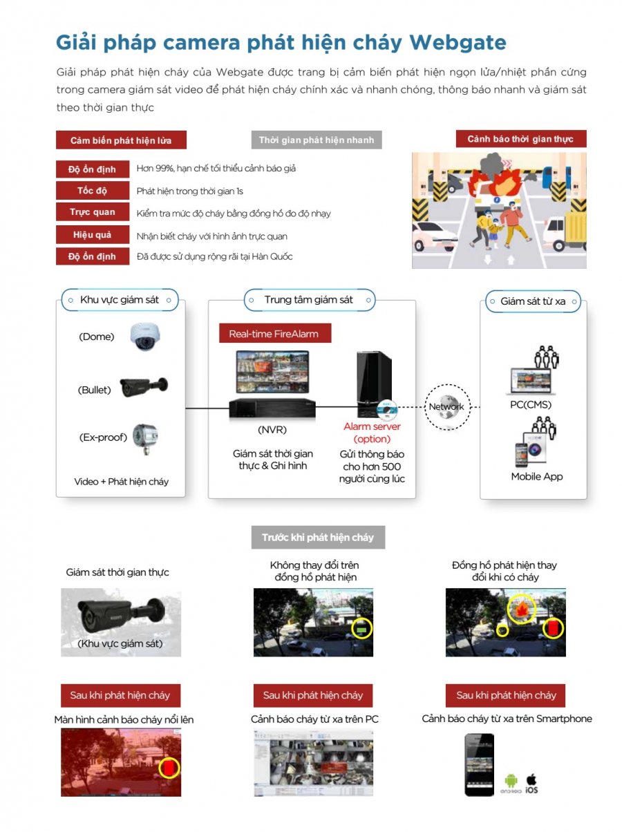 Giải pháp camera phát hiện cháy