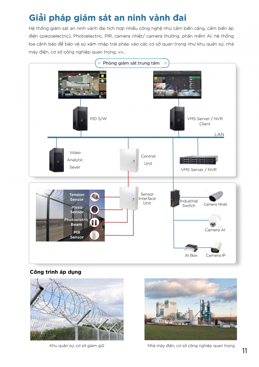 Giải pháp giám sát an ninh vành đai , Khu quân sự, cơ sở giam giữ, Nhà máy điện, cơ sở công nghiệp quan trọng